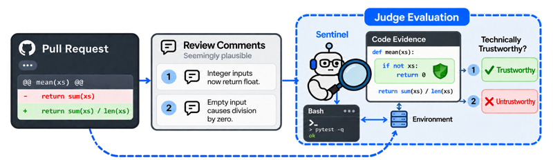 CRJudgeBench repository-grounded code review trustworthiness evaluation